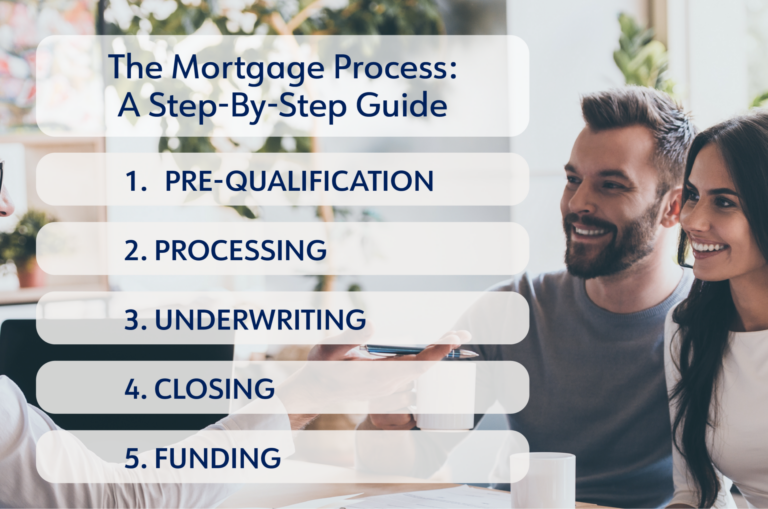 The Mortgage Process: A Step-by-Step Guide - Highlands Mortgage